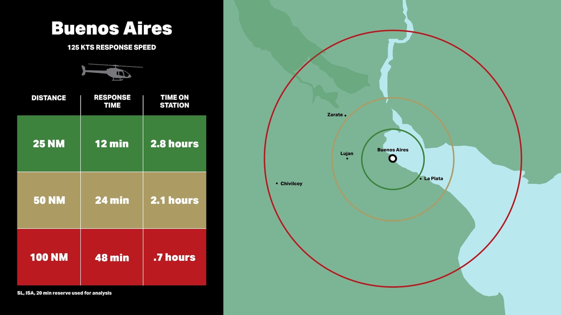 Bell 505 sécurité publique - Buenos Aires