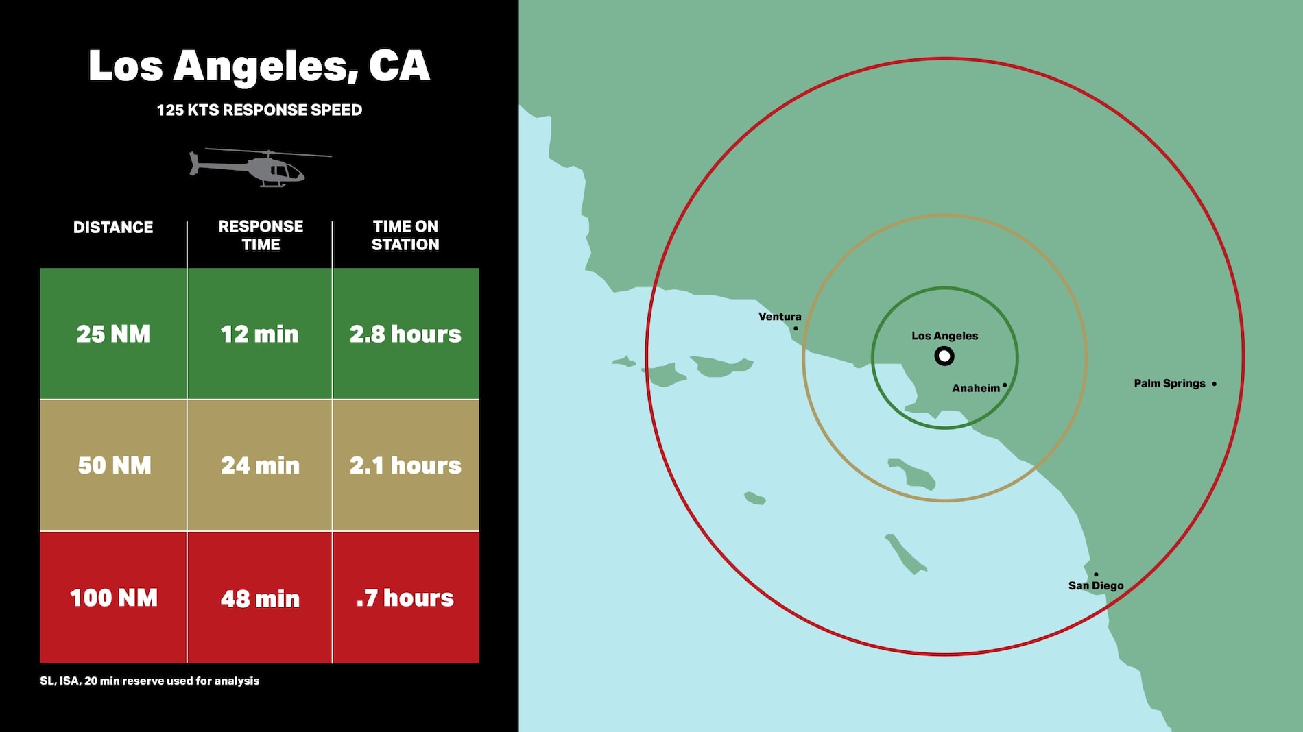 Bell 505 sécurité publique - Los Angeles