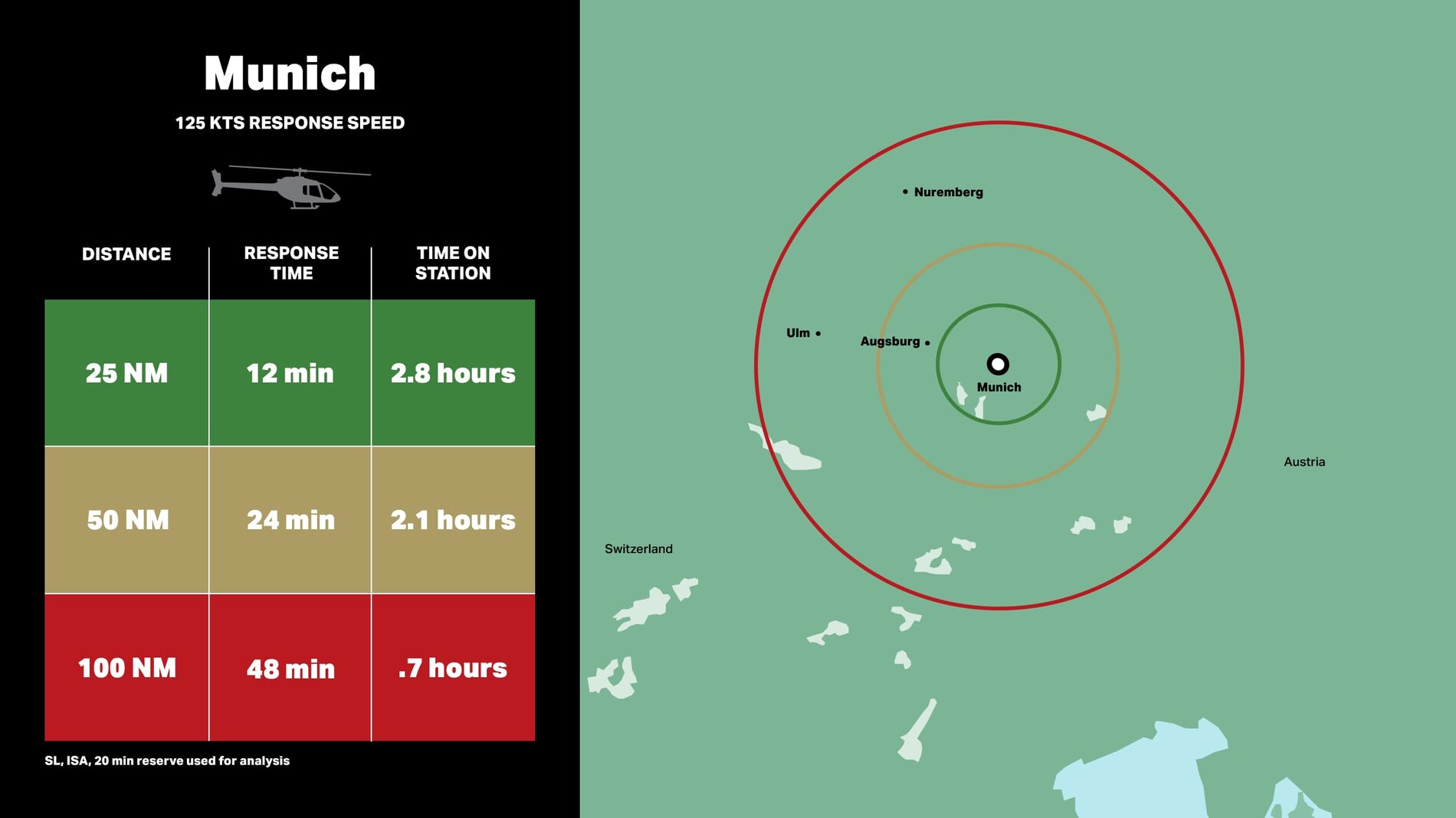 Bell 505 sécurité publique - Munich