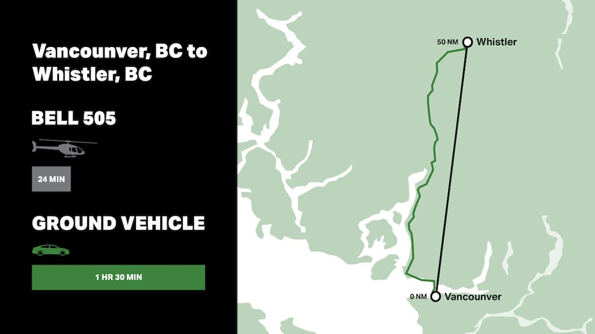 Rayon d'action utilitaire 1