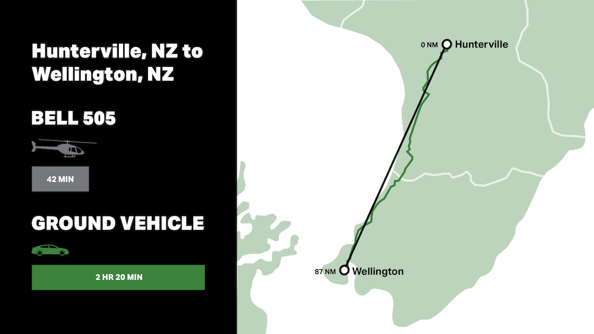 Rayon d'action utilitaire 4